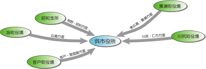 交通改善目標