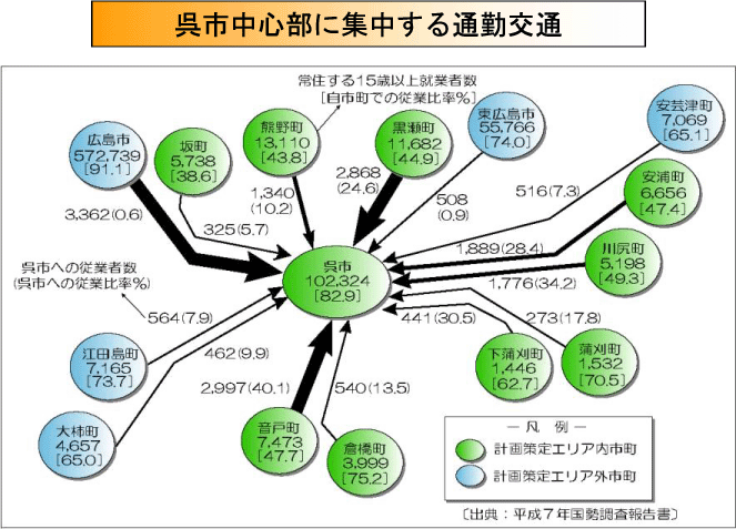 呉市中心部に集中する通勤交通