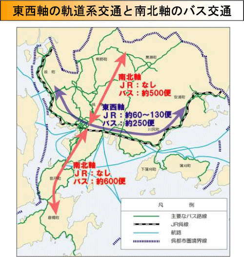 東西軸の軌道系交通と南北軸のバス交通