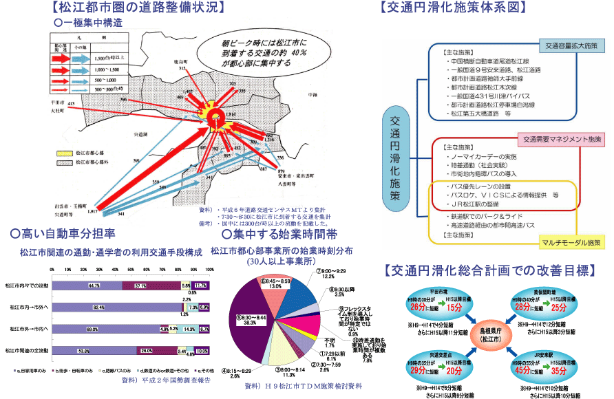 松江都市圏交通円滑化計画の取り組み