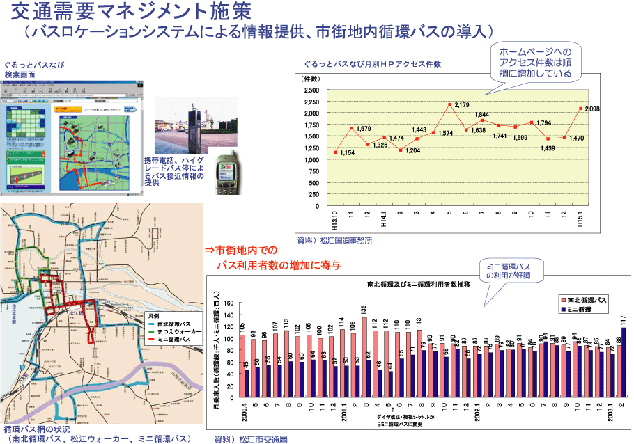 交通マネジメント施策