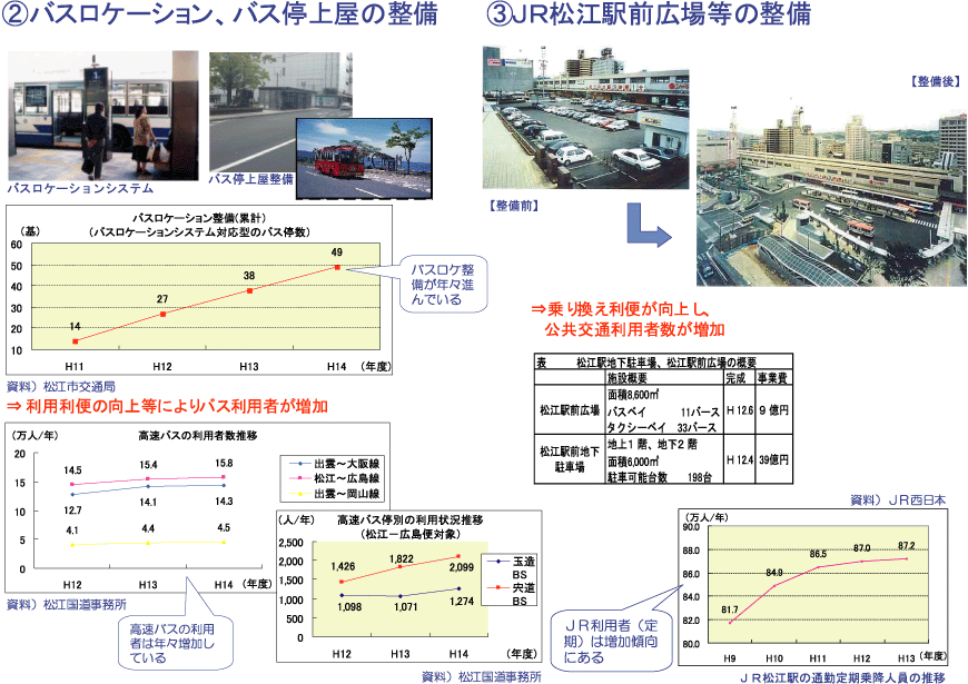 マルチモーダル施策