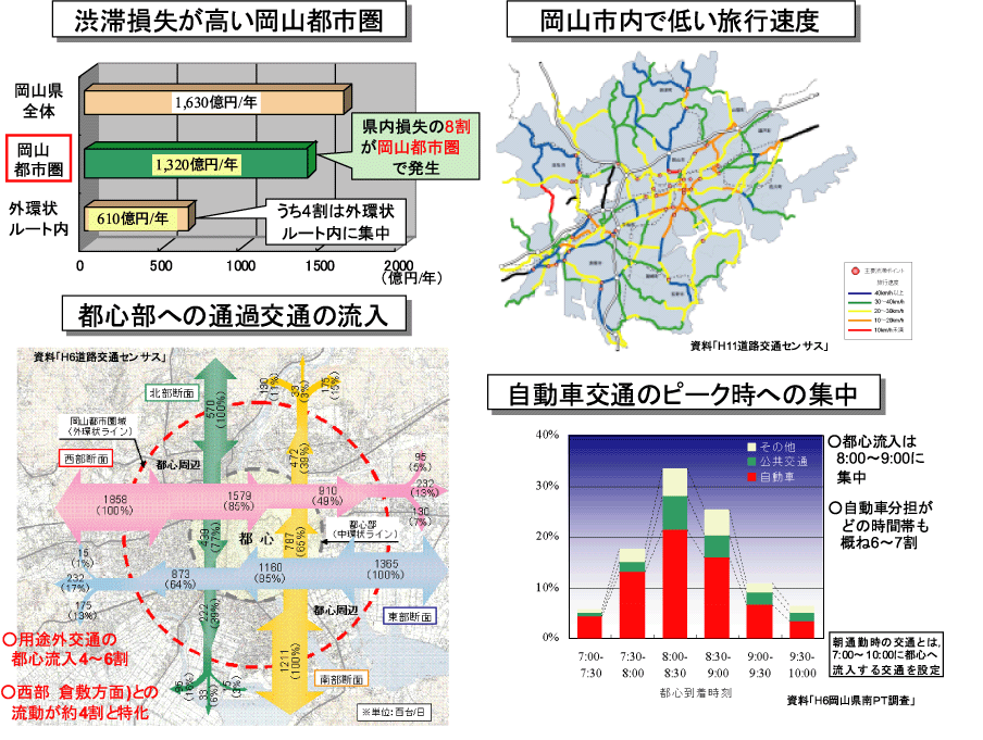 岡山都市圏の道路交通状況