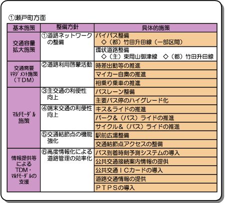 ①瀬戸町方面