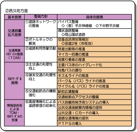 ②邑久町方面