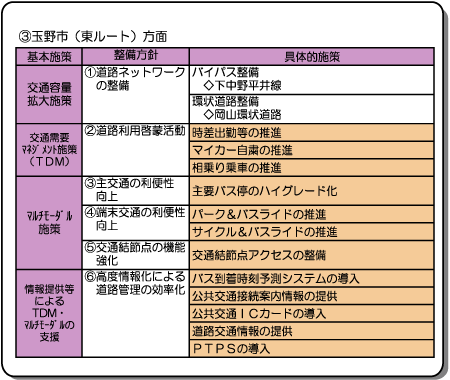 ③玉野市（東ルート）方面