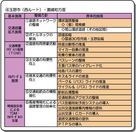 ④玉野市（西ルート）・灘崎町方面