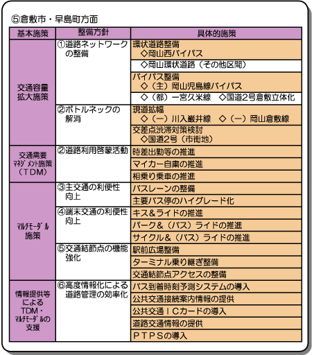 ⑤倉敷市・早島町方面