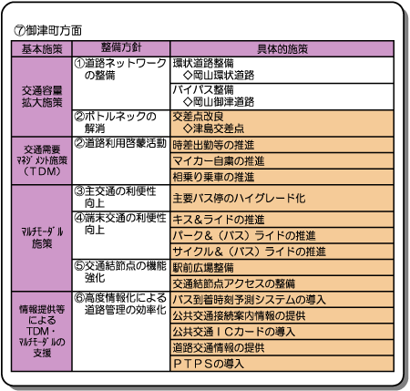 ⑦御津町方面