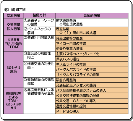 ⑧山陽町方面