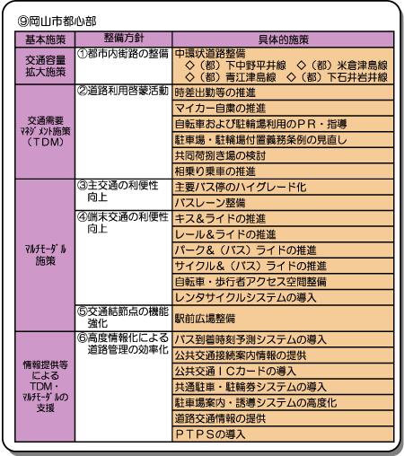 ⑨岡山市都心部