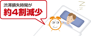渋滞損失時間が約４割減少
