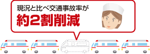 現況と比べ交通事故率が約２割削減