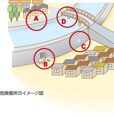 危険箇所のイメージ図