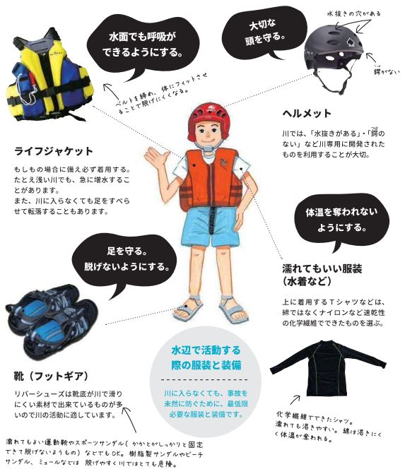 服装・装備