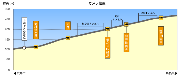 標高図