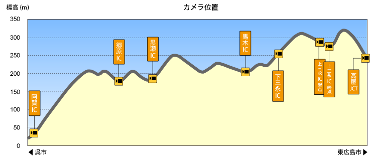 標高図