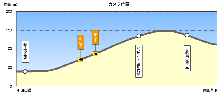 標高図