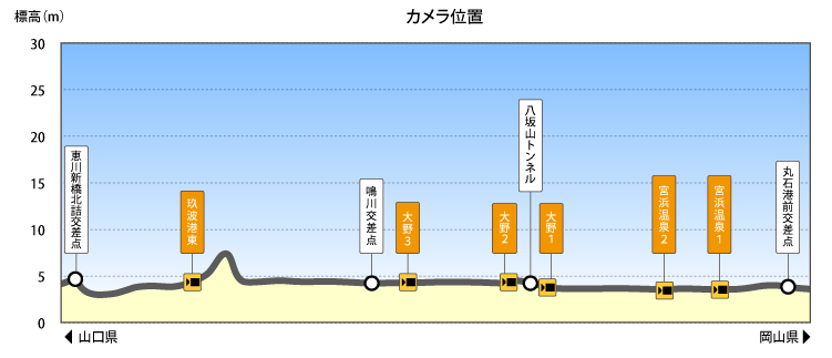 標高図