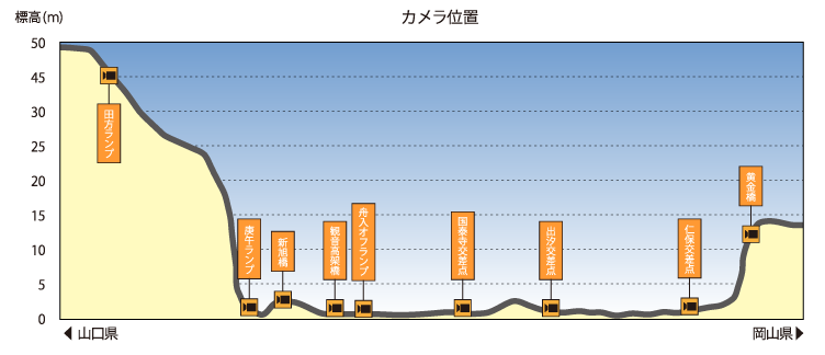 標高図