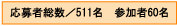 ґ511AQ60