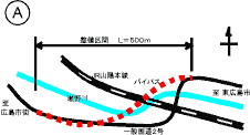 拡大表示