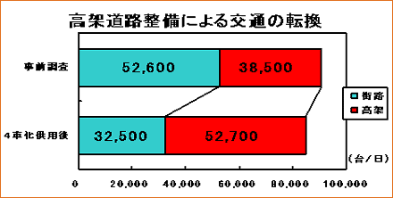 ˓Hɂʂ̓]