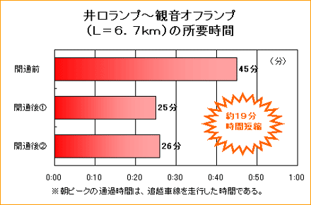 v`ωItviL=6.7kmj̏v