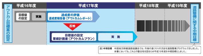 17Nx̎g