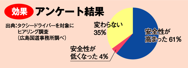 AP[g