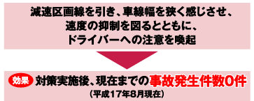 対策実施後、事故発生件数0件