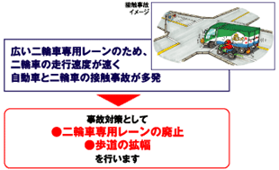 事故対策