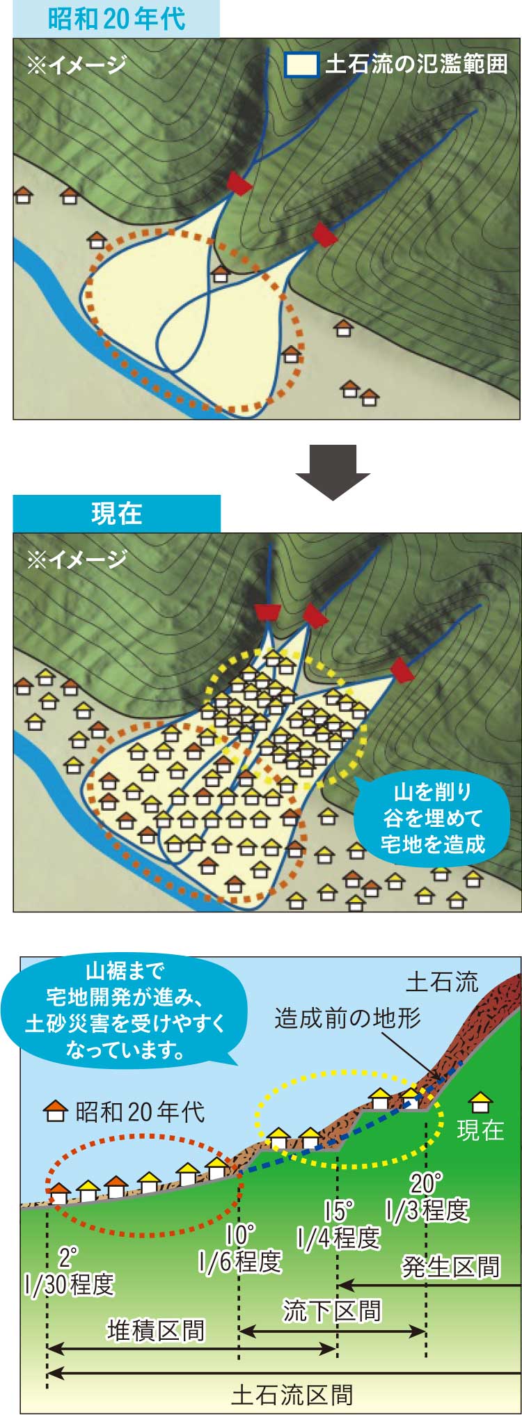 土石流危険渓流数の推移（危険箇所の増加）