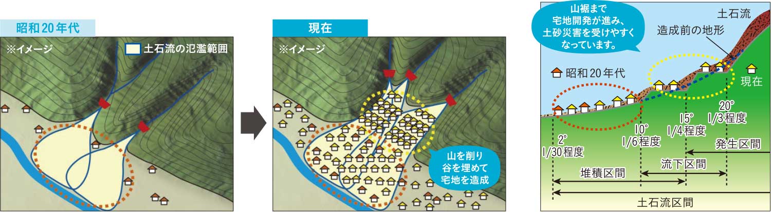 土石流危険渓流数の推移（危険箇所の増加）
