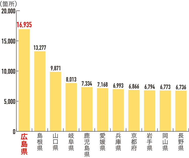 土砂災害警戒区域（土石流）が多い都道府県
