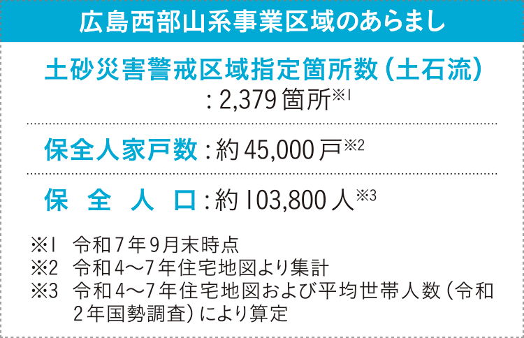 広島西部山系事業区域のあらまし
