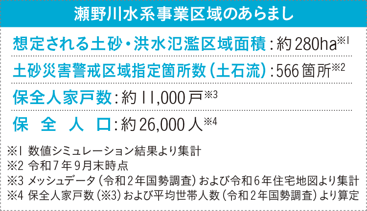 瀬野川水系事業区域のあらまし