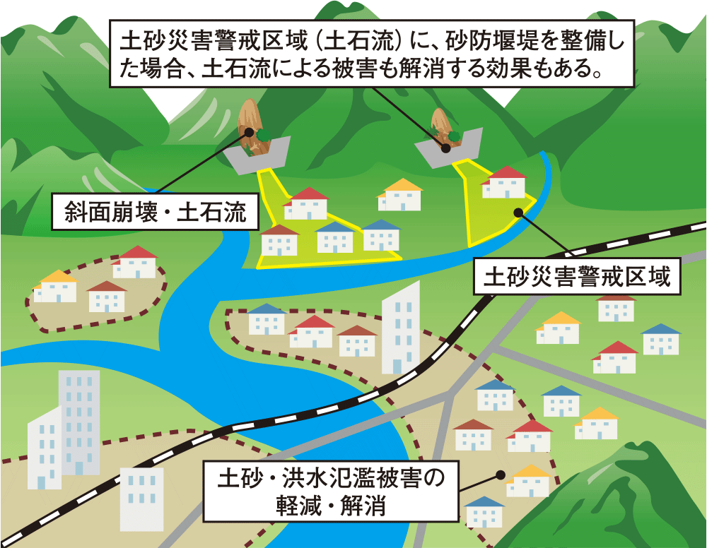 土砂災害警戒区域（土石流）内の保全