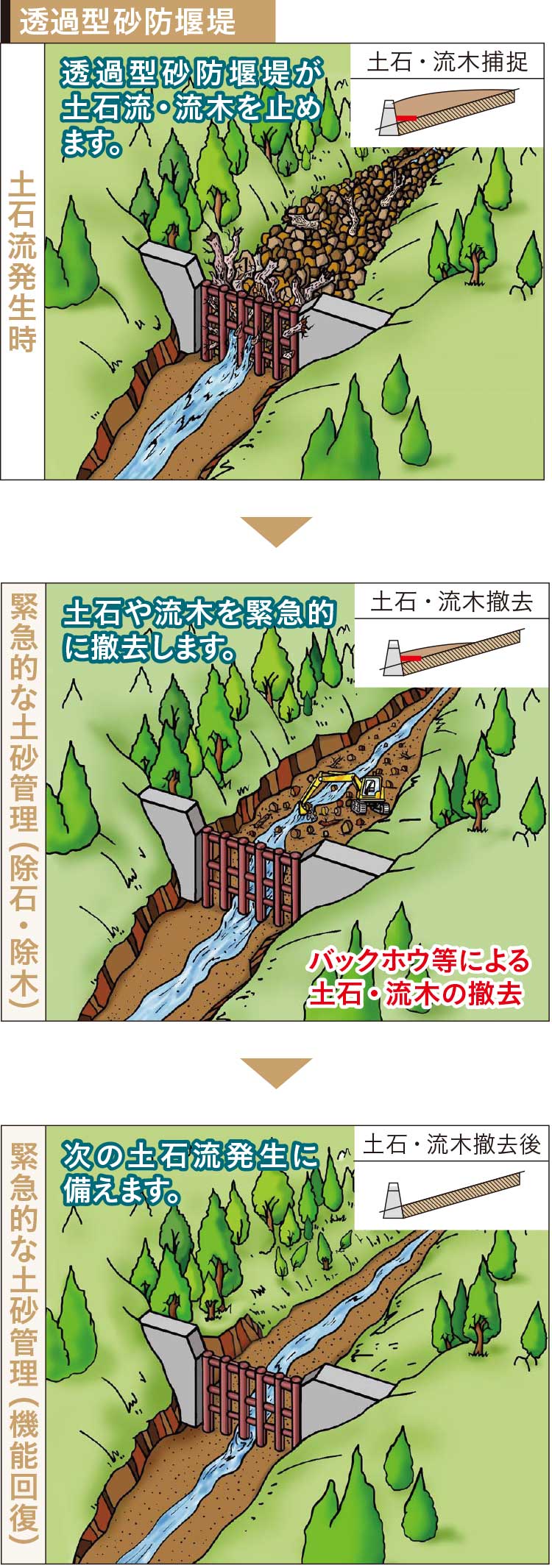 透過型砂防堰堤