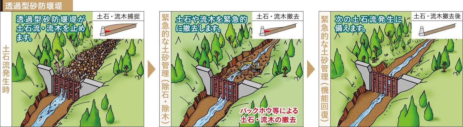 透過型砂防堰堤