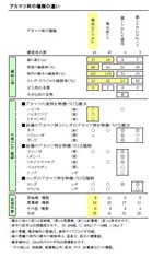 組成表