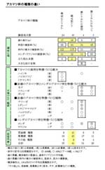 組成表