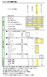 組成表
