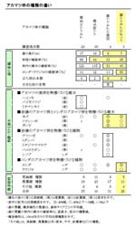 組成表