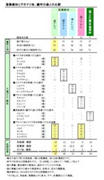 組成表