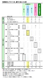組成表