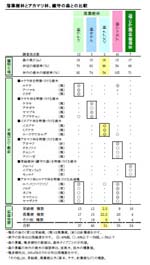 組成表