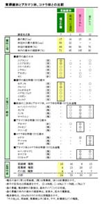 組成表