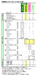 組成表