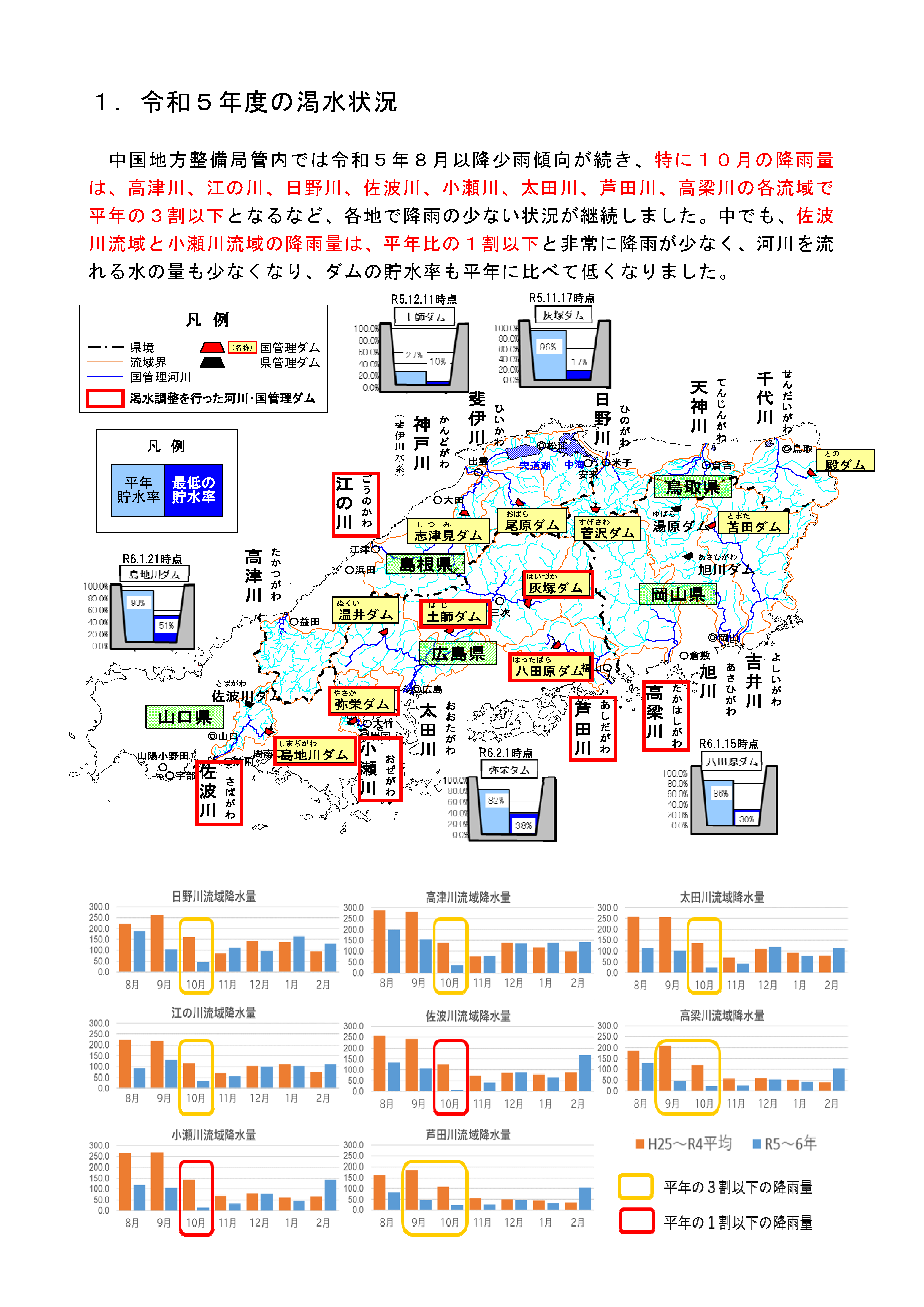 令和５年度の渇水状況